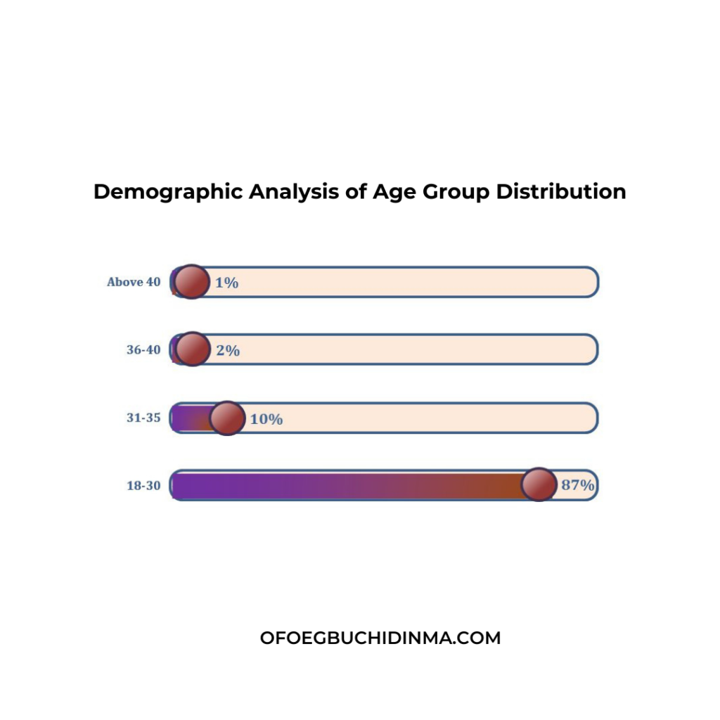 State of Content Writing in Nigeria Report 2025