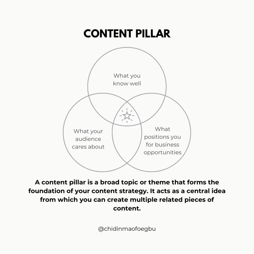 Content Pillar